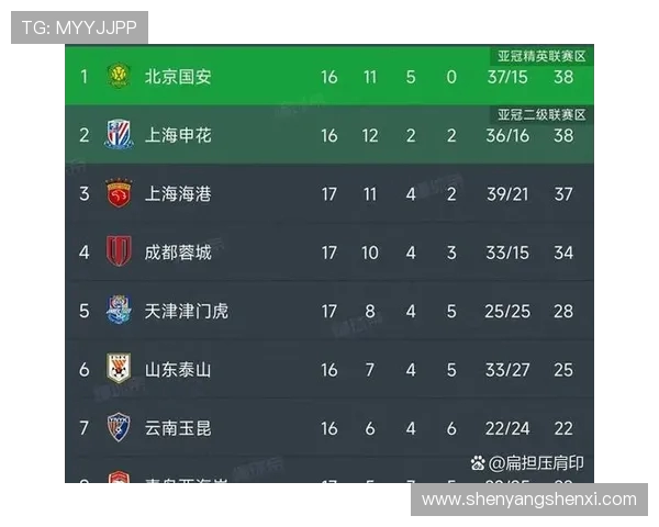 中超联赛第17轮比赛安排及重要赛事介绍 中超联赛第17轮比赛安排及重要赛事介绍