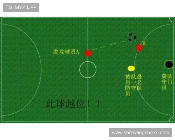 造越位战术进化论：从传统到数据驱动的防守革新