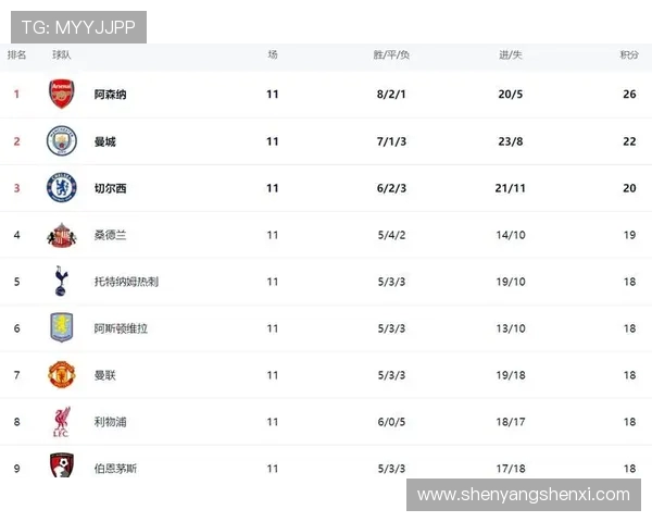 2018年英超各队球员薪资排行榜 2018年英超各队球员薪资排行榜