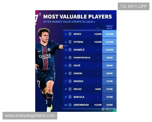 法甲最具潜力新星排名预测：未来巨星榜单出炉