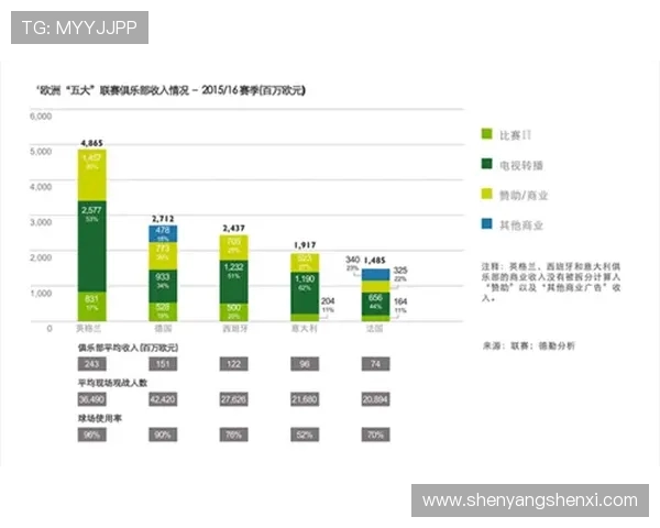 英超有钱的球队及其财务状况分析