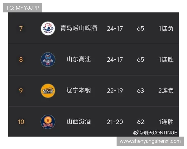2014年CBA常规赛球队积分排名与季后赛席位争夺分析 2014年CBA常规赛球队积分排名与季后赛席位争夺分析